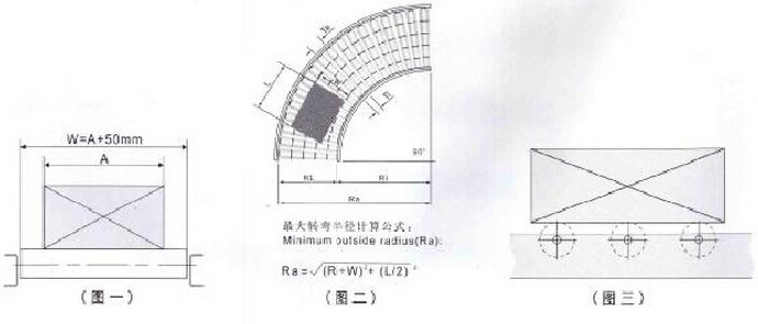 輥筒的選型