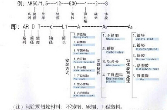 輥筒選型代號